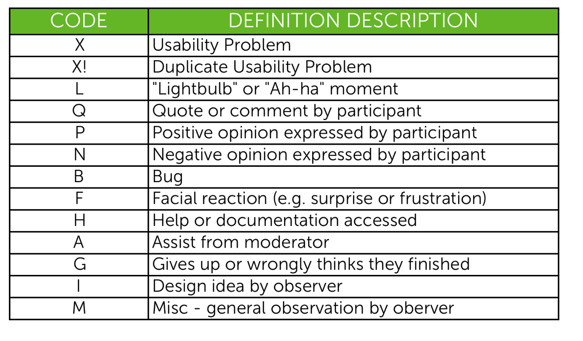 marker-definitions