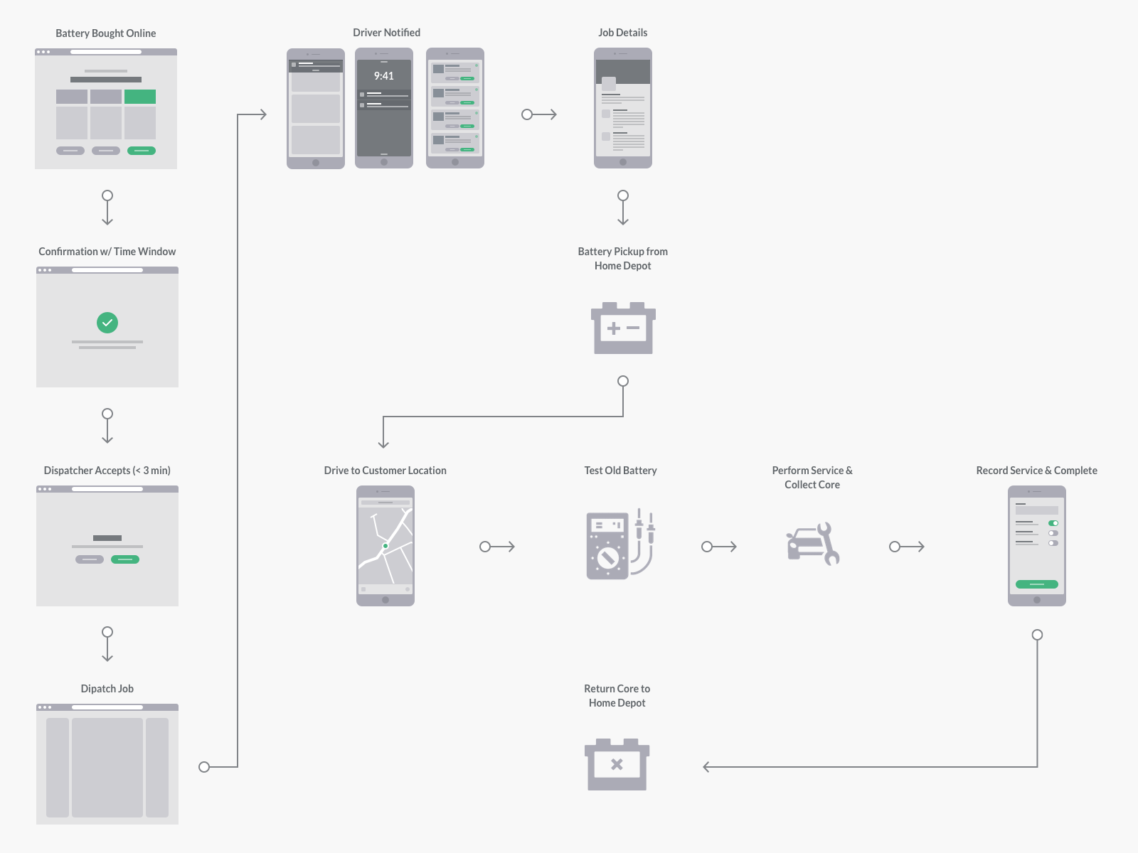 Battery-flow