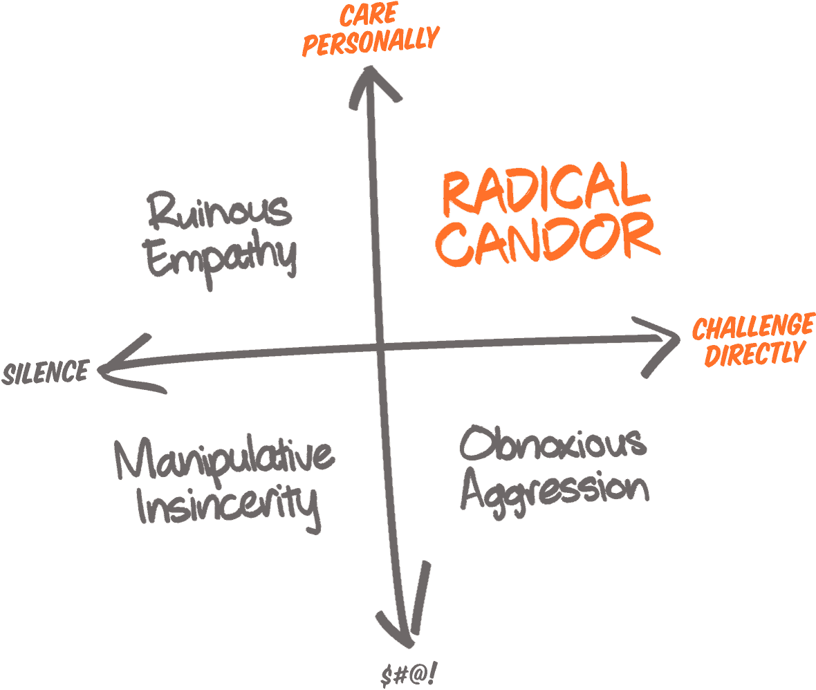 radical-candor