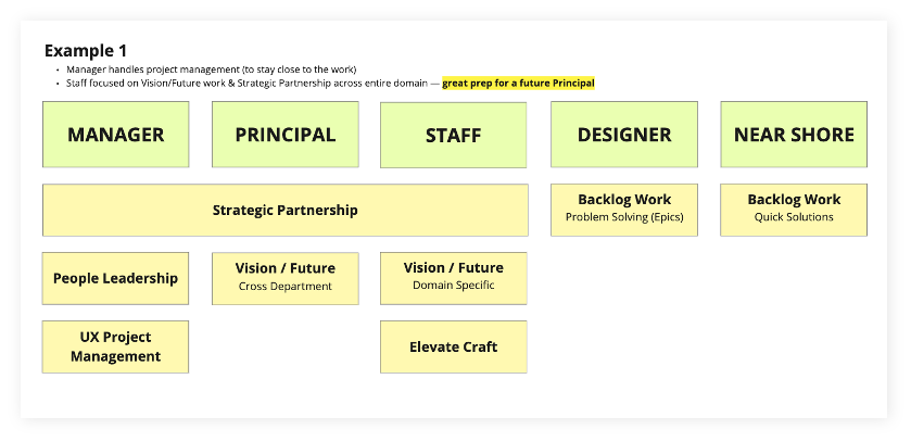 RR-example-1