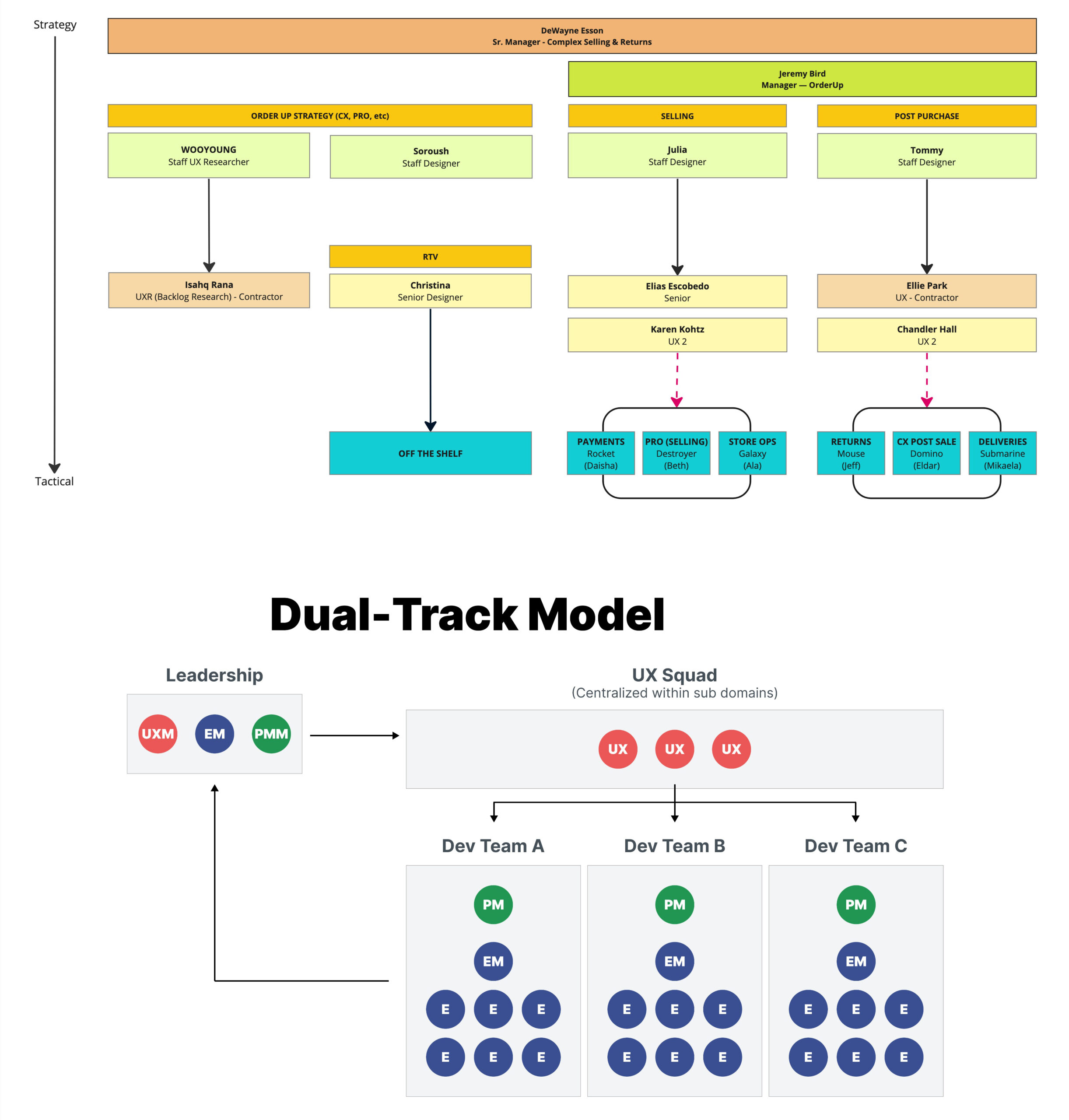 Resourcing-Model