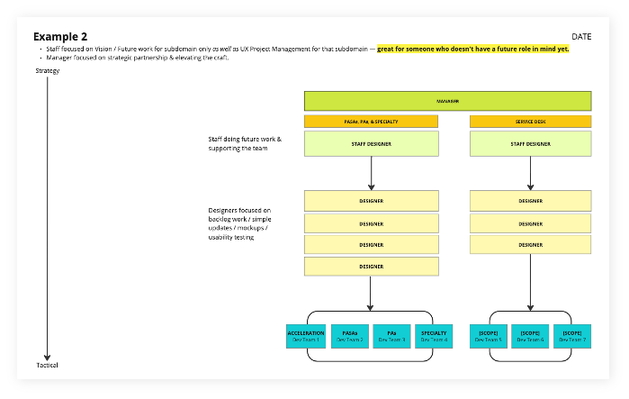 org-example-2