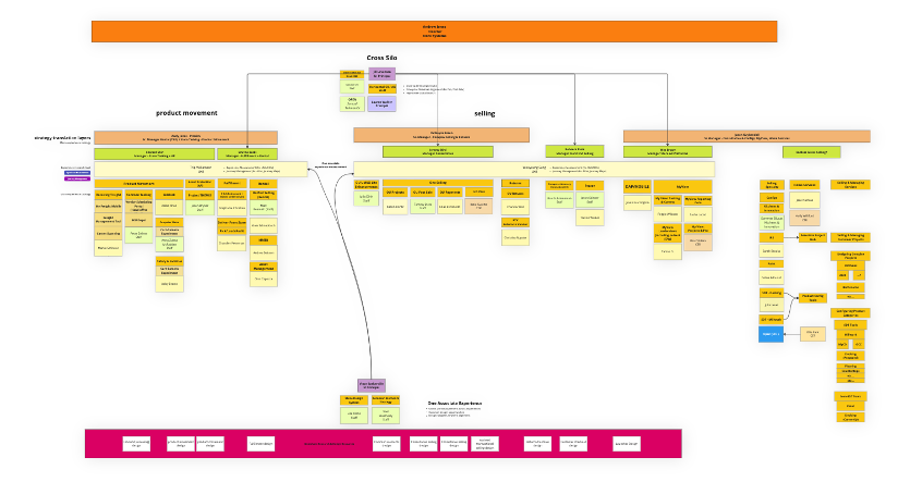 org-store-systems