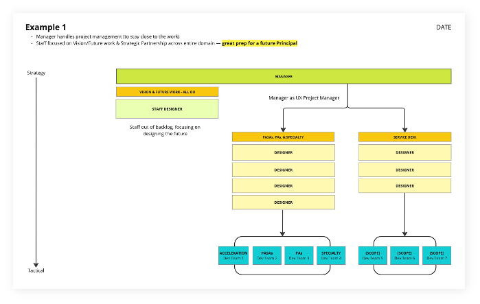 org-structure-example-1