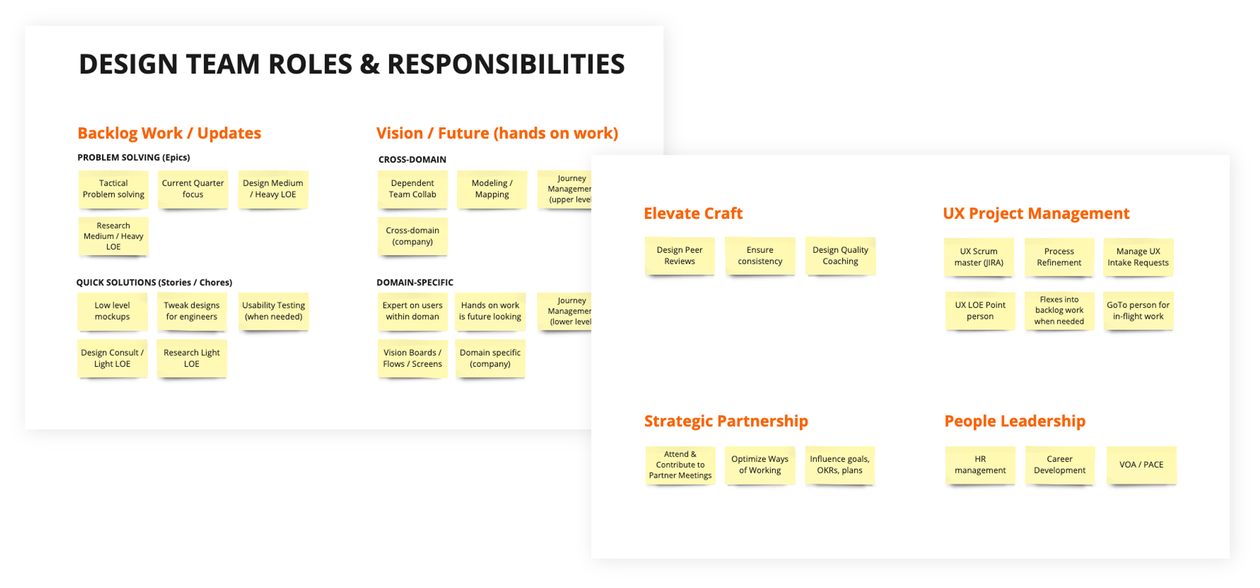 roles-responsibilities-org-design