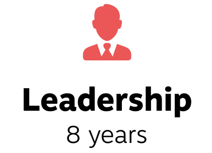 Leadership-2